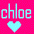 Icon plaatjes Naam icons Chloe 