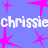 Icon plaatjes Naam icons Chrissie 