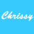 Icon plaatjes Naam icons Chrissy 