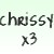 Icon plaatjes Naam icons Chrissy 