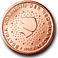 Plaatjes Geld 