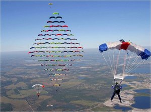 Achtergronden Parachutespringen 