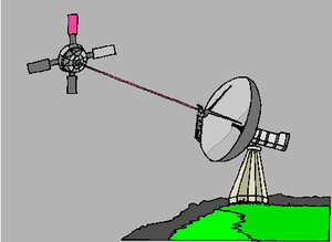 Cliparts Communicatie Satelliet 