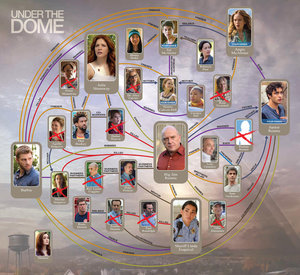 Films en series Series Under the dome 