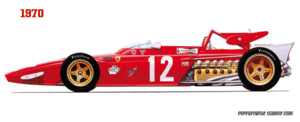 Ferrari GIF. Voertuigen Ferrari Gifs F1 Formule 1 Scuderia ferrari Niki lauda Jacky ickx 