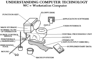 Plaatjes Alert Alert W.c. Workstation 