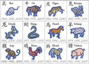 Plaatjes Chinese horoscoop 