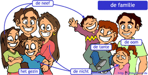 Plaatjes Familie gezin 