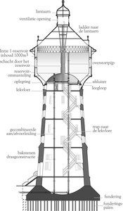 Plaatjes Watertoren 