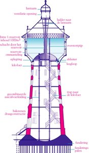 Plaatjes Watertoren 